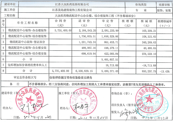 大眾醫(yī)藥連鎖有限公司物流配送中心辦公樓、綜合樓裝飾工程審定單